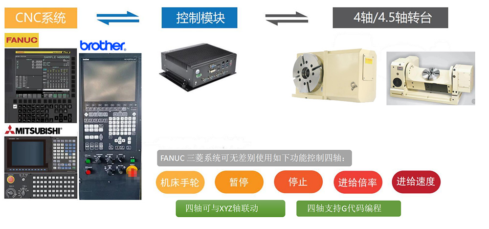 平頂山Y(jié)N-DR-331-VA-桌面式設(shè)備廠家源頭廠家